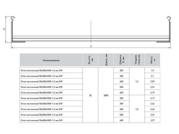 Лоток лестничный 50x500x6000-1,5 мм EKF